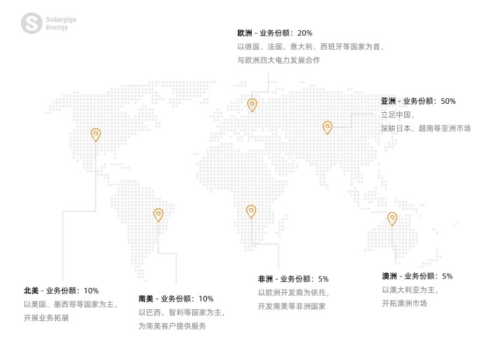 贝斯特 - 全球最奢华的游戏平台